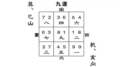 巳山亥向|九運巽山乾向／巳山亥向宅運盤風水詳解